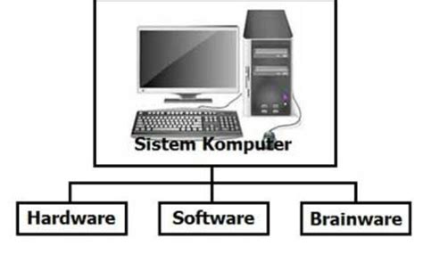 Soal 2: Apa yang dimaksud dengan “Sistem Komputer”?